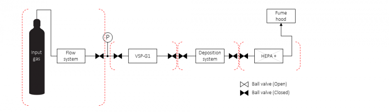 File:Leak tightness compartmentalisation.png