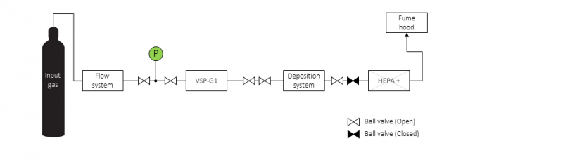 File:Leaktight step 1.png