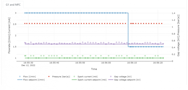 File:G1MFCGraph.png