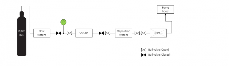 File:Leaktight step 2.png