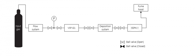 File:Simple set up.png